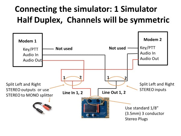 IONOS Channel Simulator